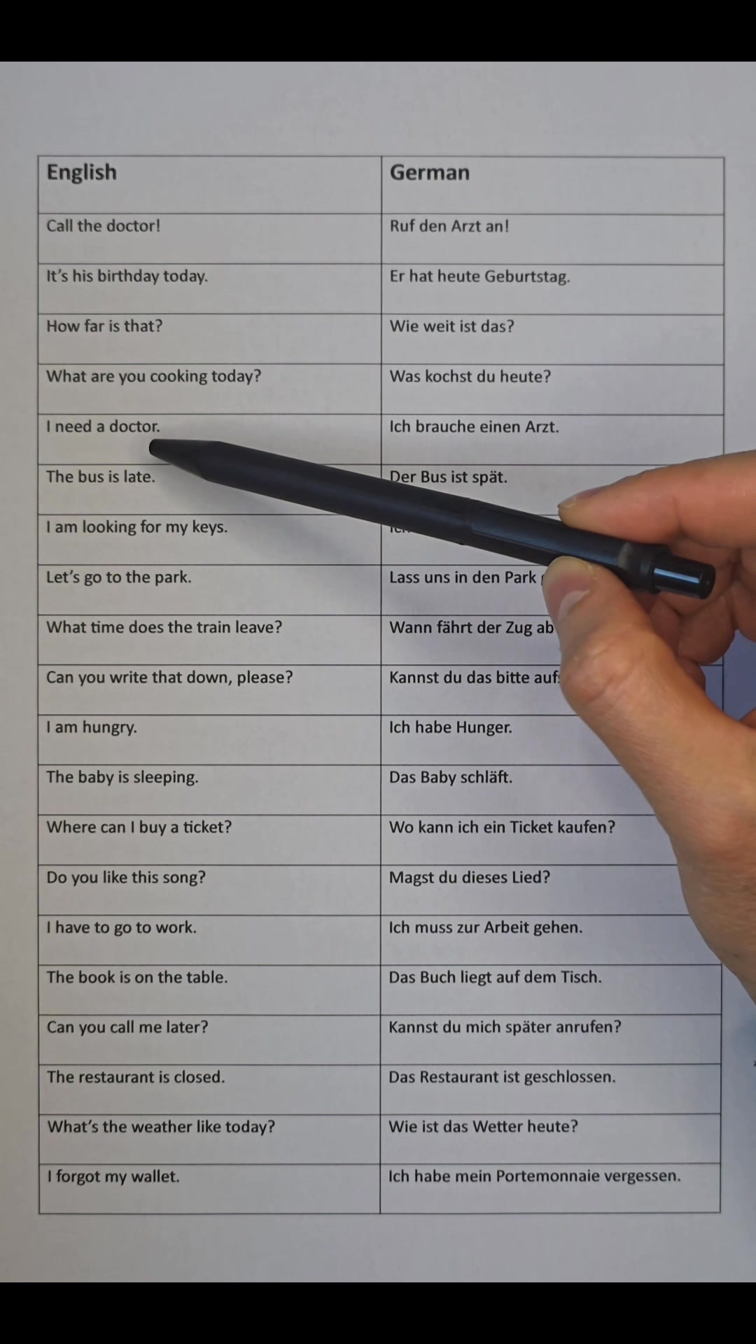 Basic German Daily Use Phrases #learninggermanwithinstagram # ...