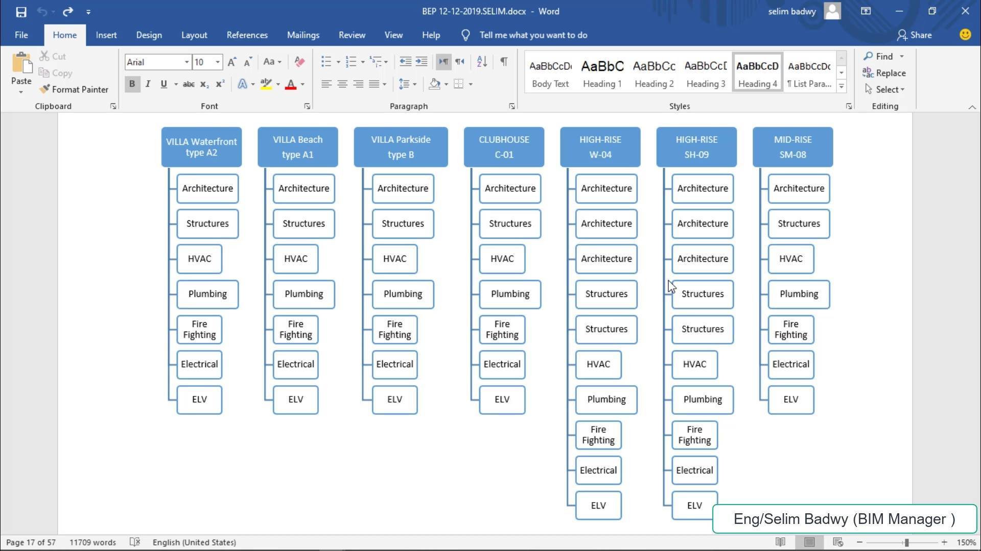Summary of live lecture ( Friday 25 sep 2020 ) BIM excution plan- Bxp ...