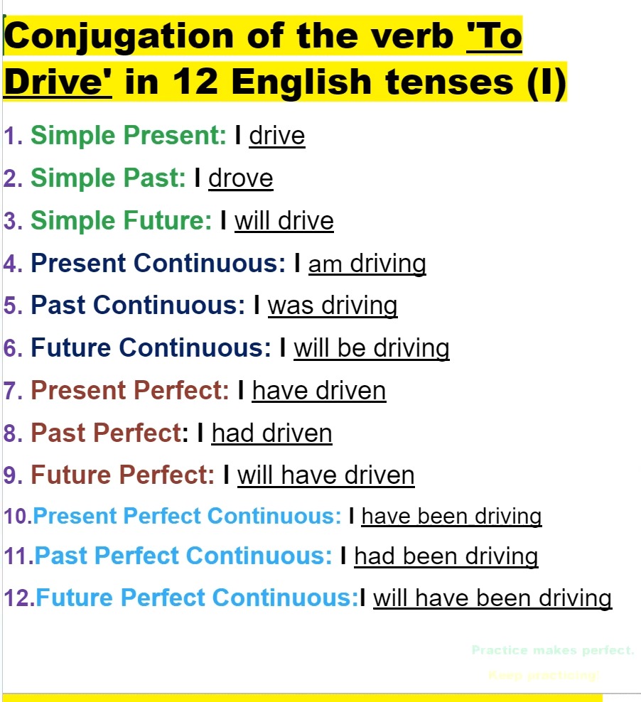 Conjugation of 'To Drive' in 12 English Tenses | Easy English Grammar ...