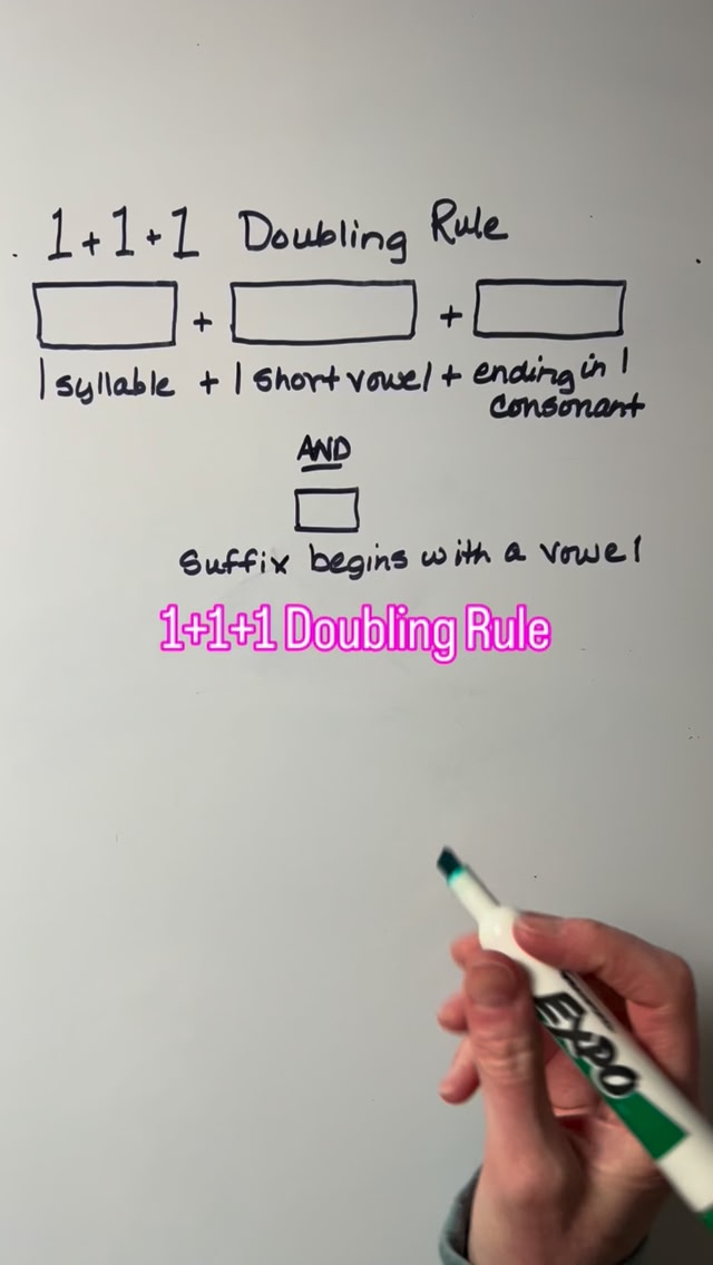Practicing the 1 + 1 + 1 Doubling Rule is a game changer for spelling ...