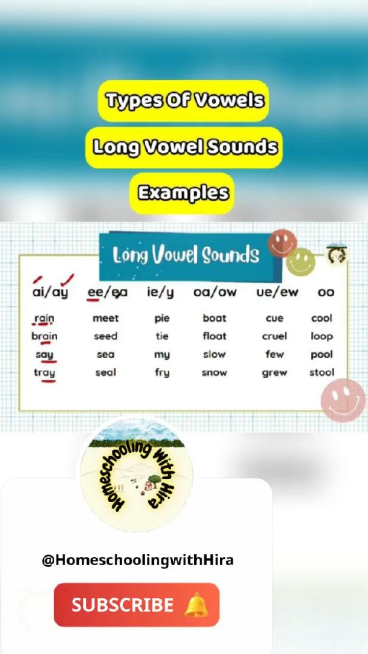 Practice with examples of long vowel sounds in English. Great for kids ...
