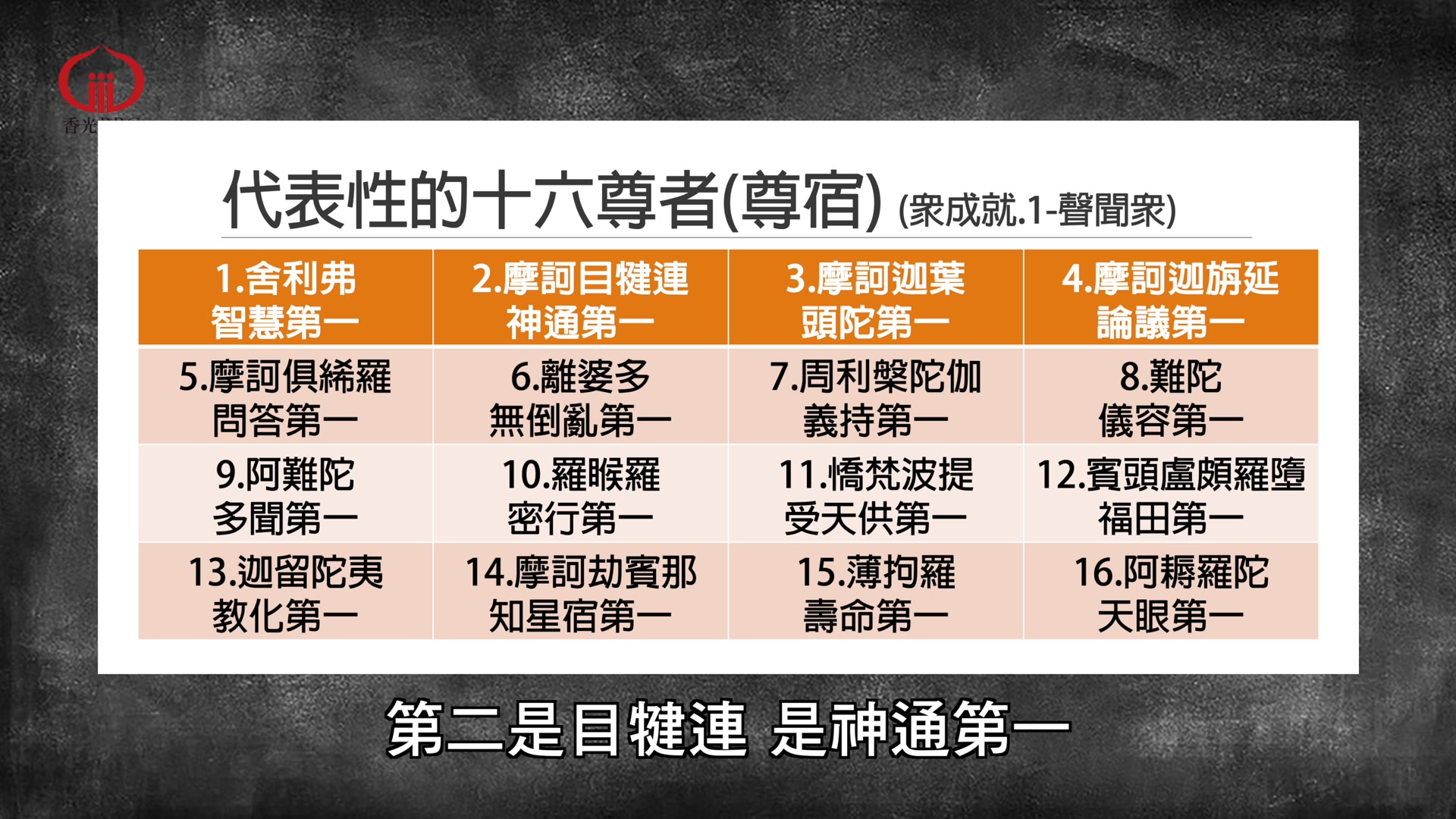 香光BBC 第3233集 2025.09.30 主題： [佛學專題] 阿彌陀經導讀-21「皆是......阿耨樓馱」之意 主講：見憨法師 🎬 ...