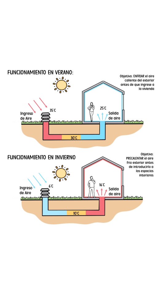 🌿 Arquitectura Sostenible: Diseñar con conciencia ¿Sabías que una ...