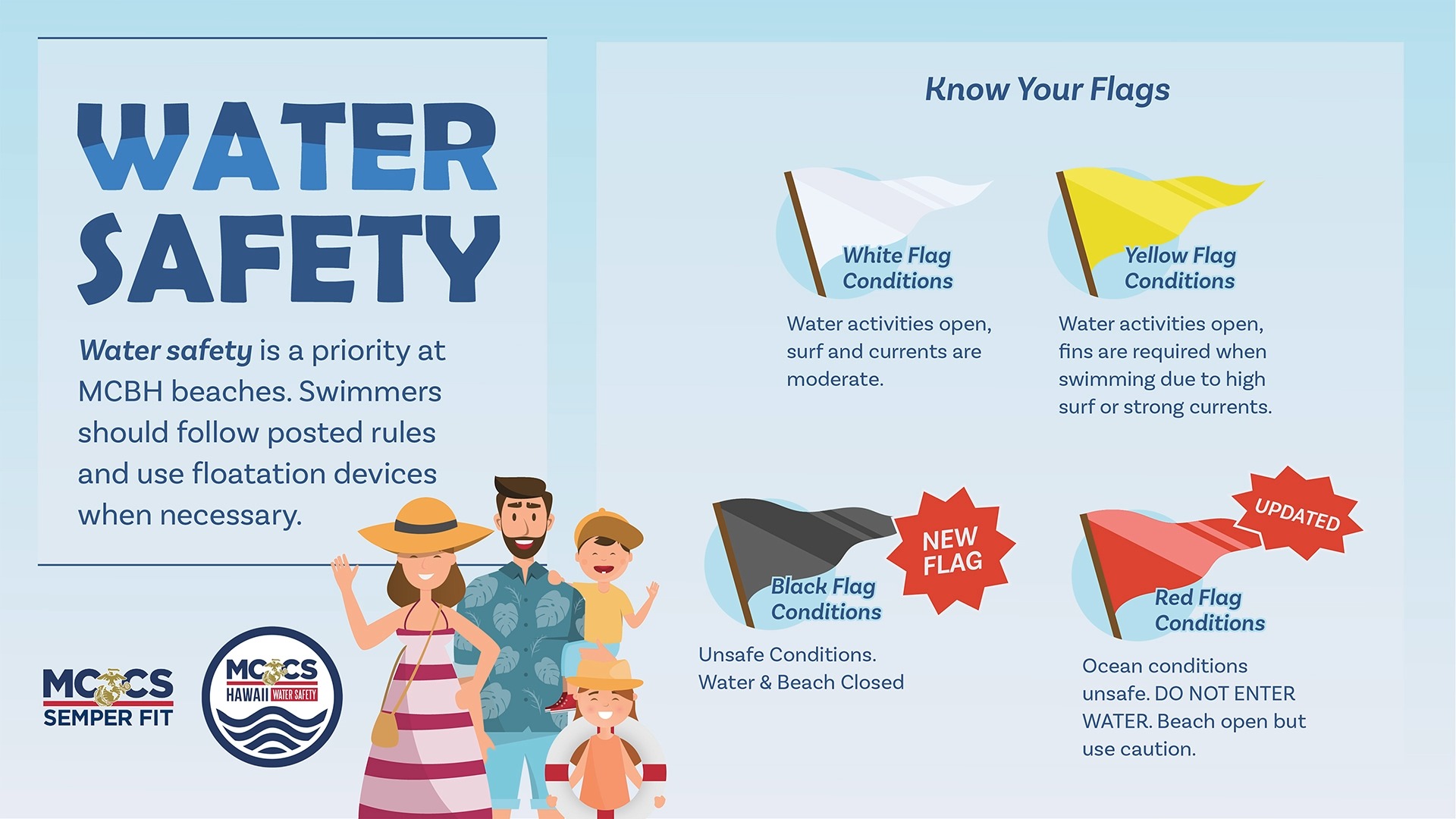 🌊🏖️ UPDATED BEACH FLAG SYSTEM!... - MCCS Hawaii Water Safety | Facebook