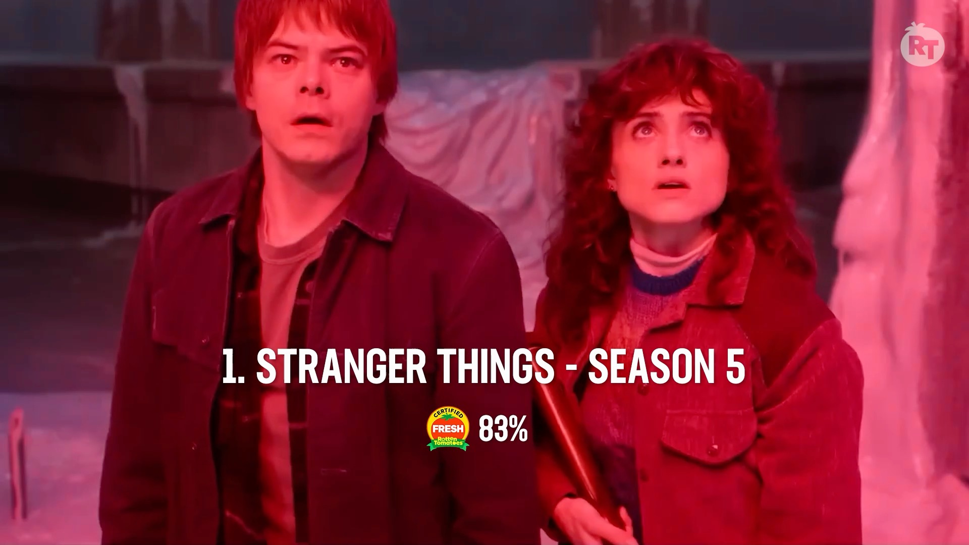 This week's most popular TV show on Rotten Tomatoes is #StrangerThings ...