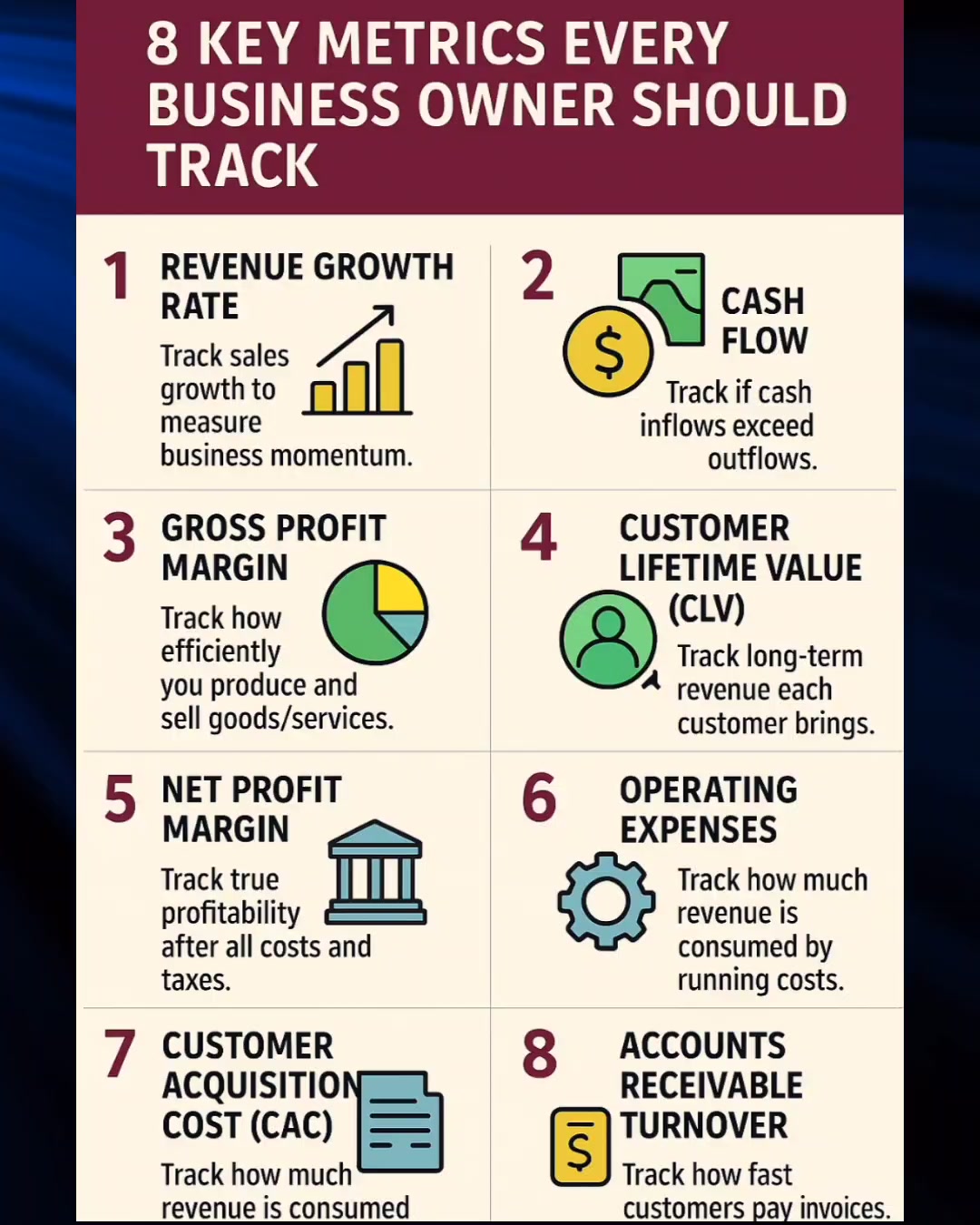 8 Key Metrics Every Business Owner Should Track #finance #business # ...