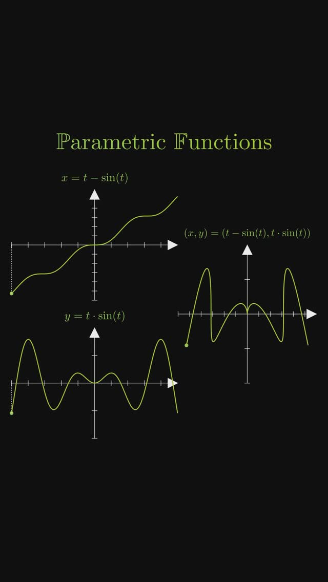 Parametric functions describe relationships where both the x- and y ...