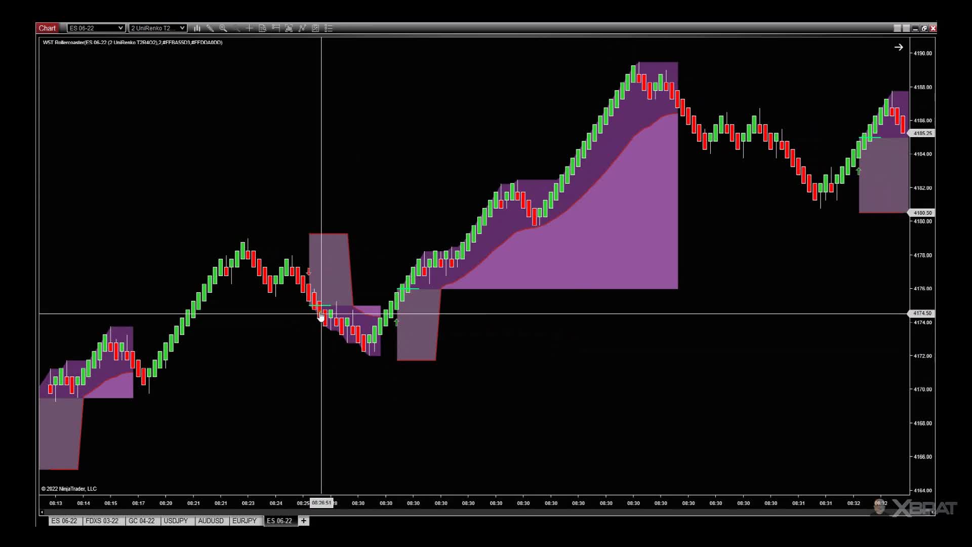 #unirenko #TradingStrategy Tutorial for #futurestrading with # ...