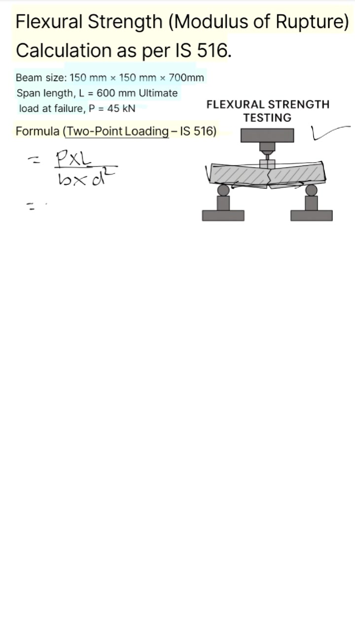 फ्लेक्सोरल स्ट्रेंथ कैलकुलेशन ( टू - पॉइंट लोडिंग ) Flexural strength ...