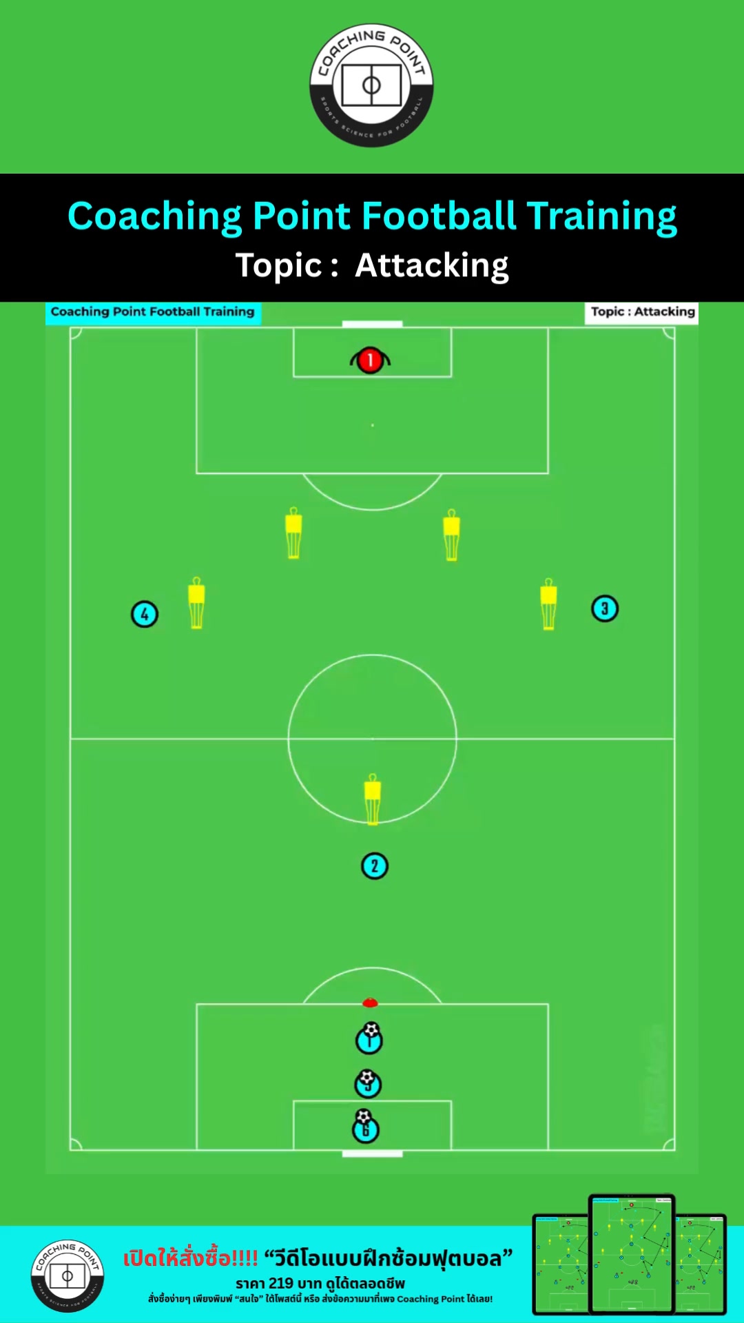 Coaching Point Football Training Topic : Attacking #CoachingPoint ...