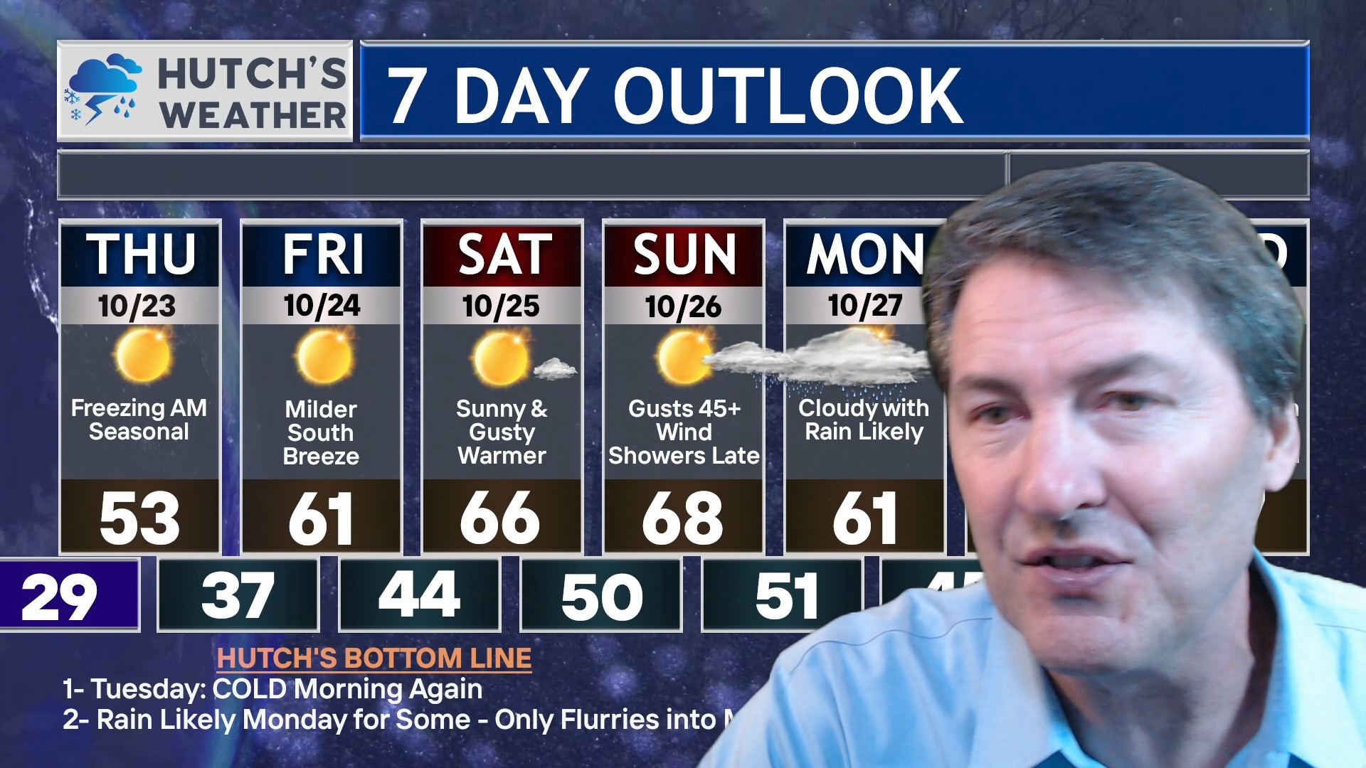 FAST Caffeinated Forecast Facts on Flakes Fizzling... #weather # ...