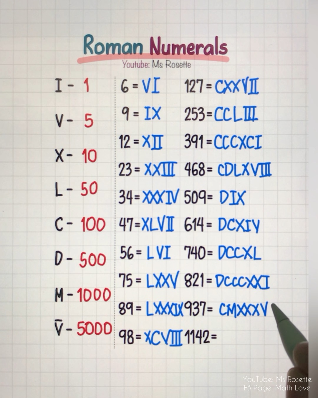🔢✨ Roman Numerals 1–100 Can your child read these 🤔 10 = X 40