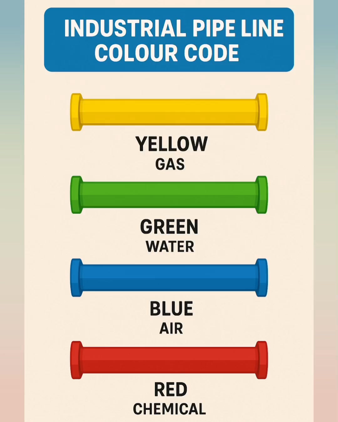 Pipe Line Color Code Explained #pipelinecolorcode #pipeline # ...
