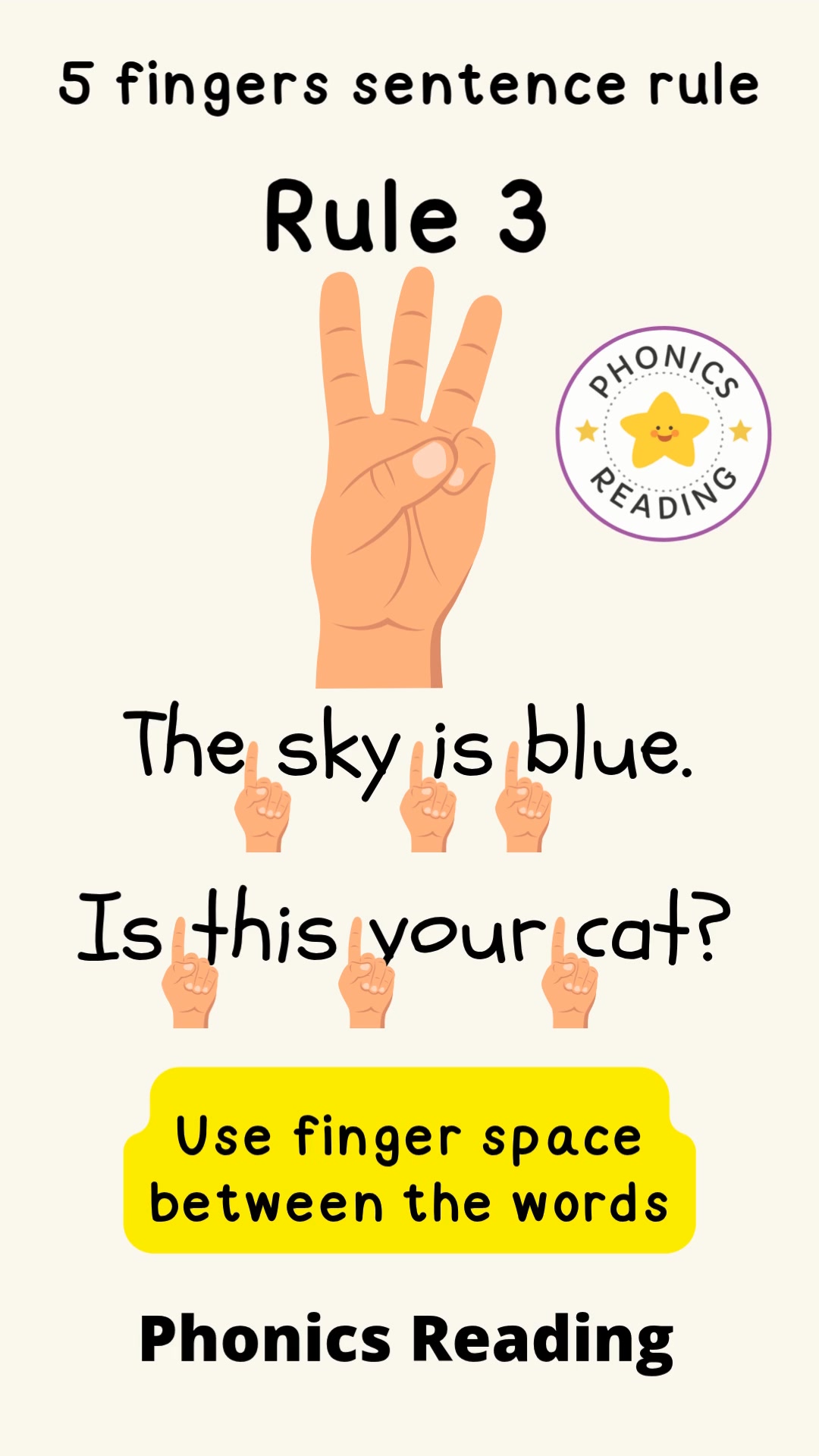 Teaching children to write a perfect sentence! 5-finger sentence rule ...