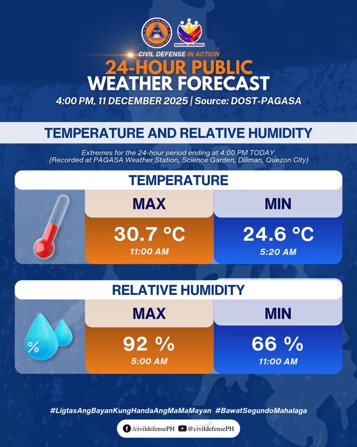 24-HOUR PUBLIC WEATHER FORECAST Issued at 4:00 PM, 11 December 2025 ...