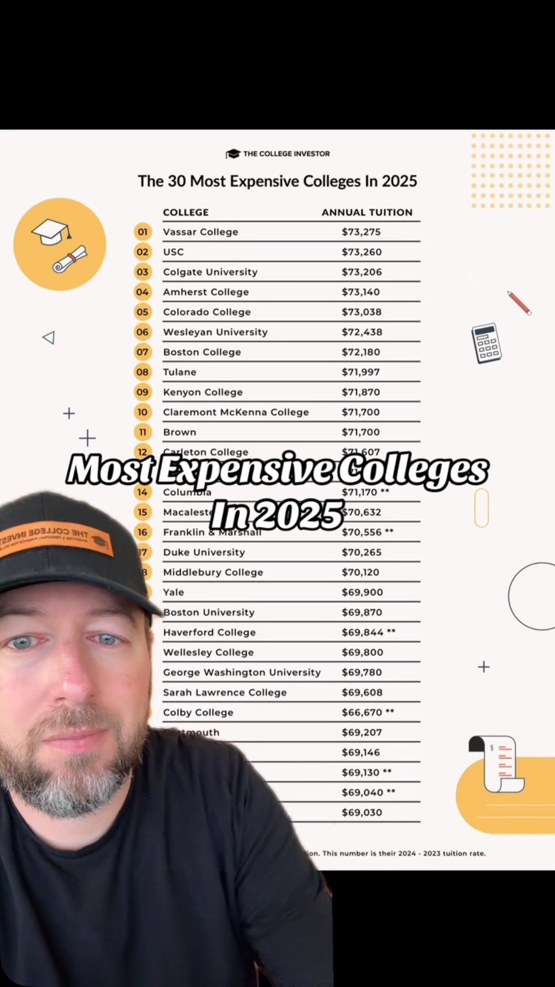 Is college worth over $70,000 per year in tuition alone? Here’s the ...