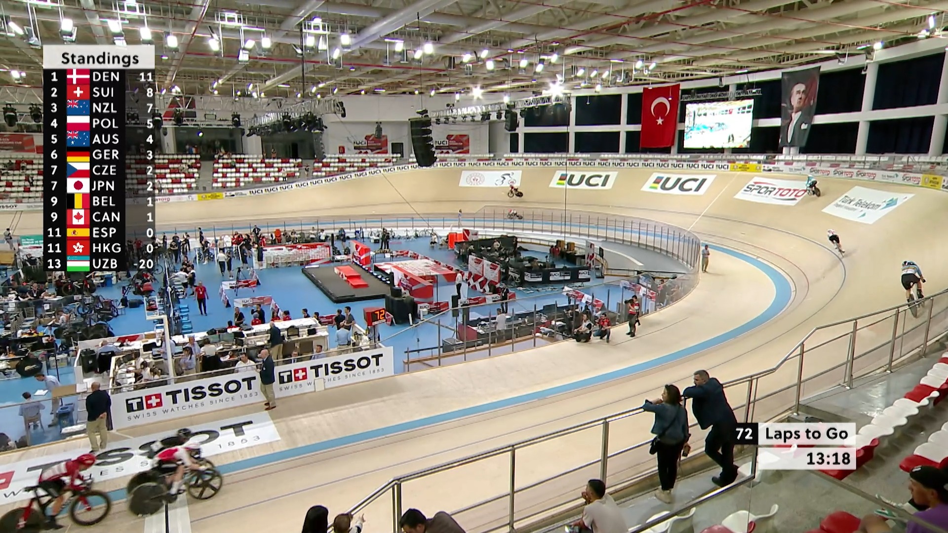 Madison Highlights 🎬 Watch the action from the 2025 UCI Track Nations ...