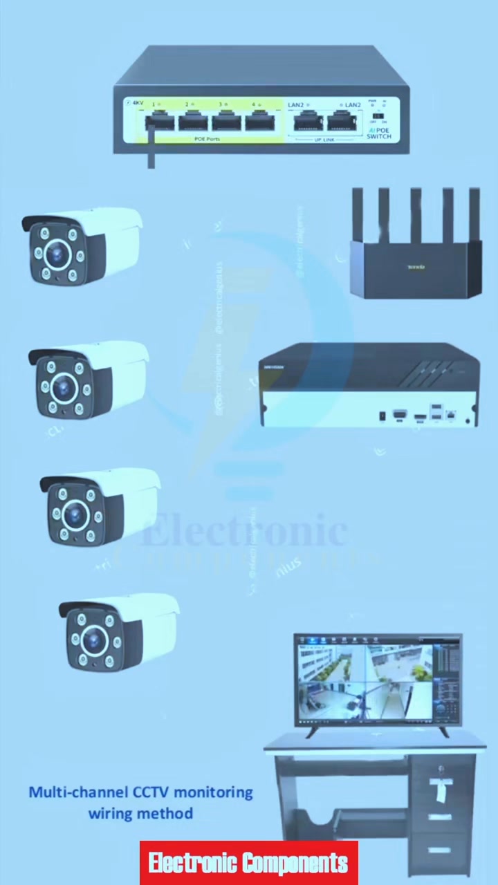 Complete CCTV IP Camera Installation Tutorial Ip camera wiring CCTV # ...