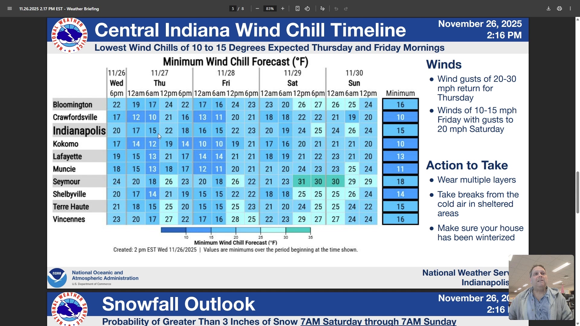 Here is a video/audio briefing and discussion regarding the upcoming ...