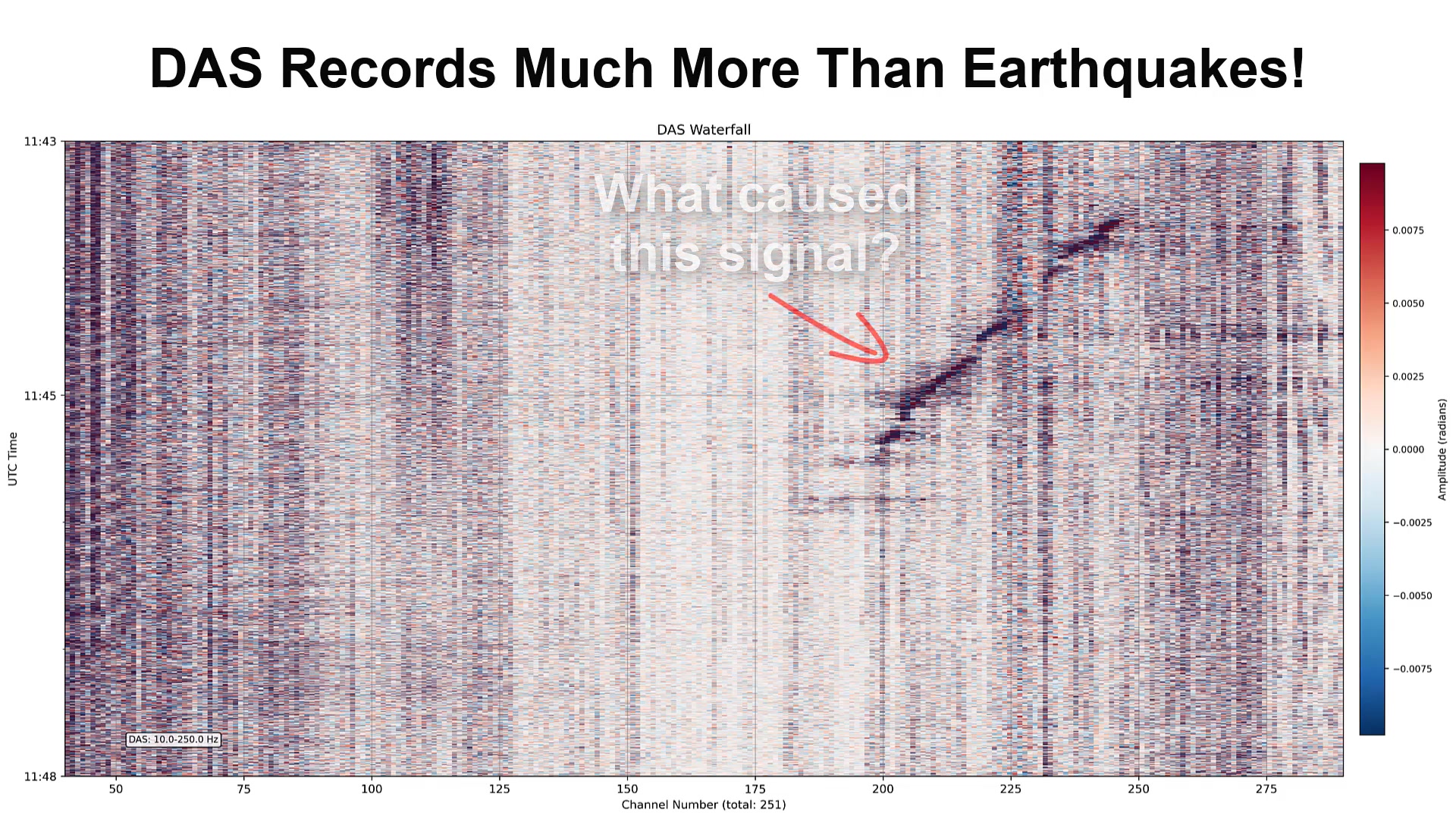 Distributed Acoustic Sensing (DAS) is a powerful tool for studying ...