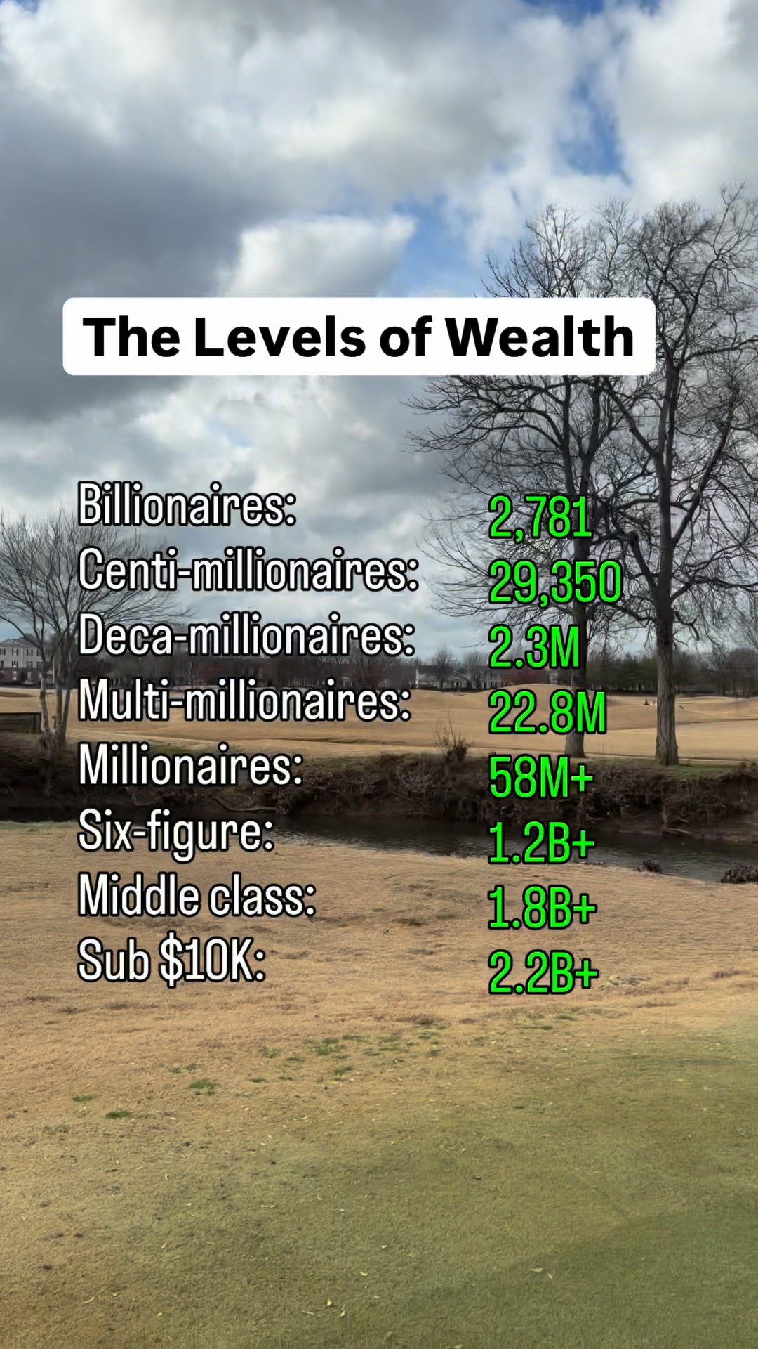 Most people underestimate where they actually stand financially. They ...