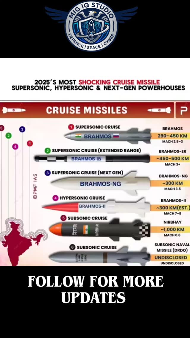 Speed, range, precision — India is leveling up the battlefield. 🇮🇳⚔️ # ...