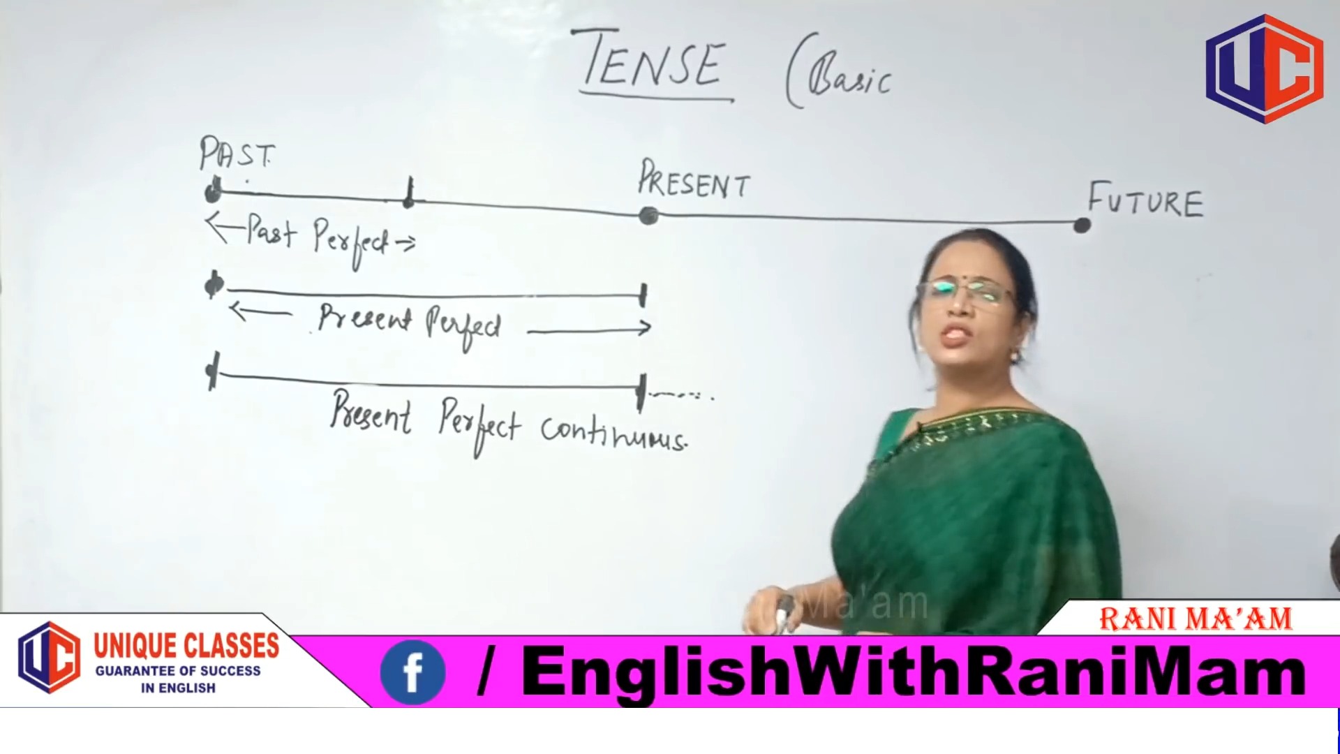 Tense - 2 | Basic English Grammar | English With Rani Ma'am | For Pdf ...