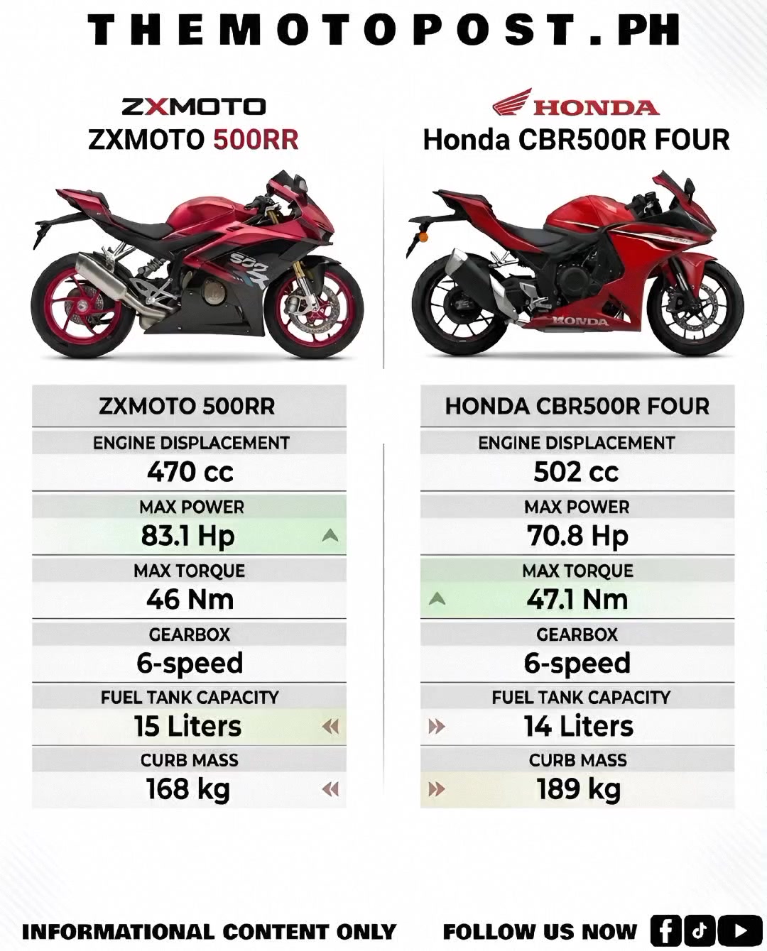 New ZXMOTO 500RR vs. New Honda CBR500R Four #ZXMOTO #honda