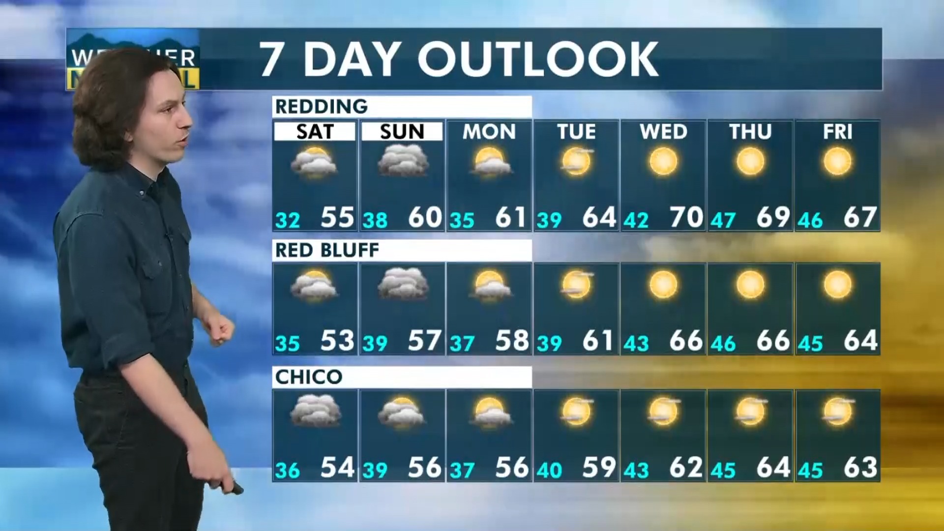 Tune in here for a forecast refresher this evening as we settle into a ...