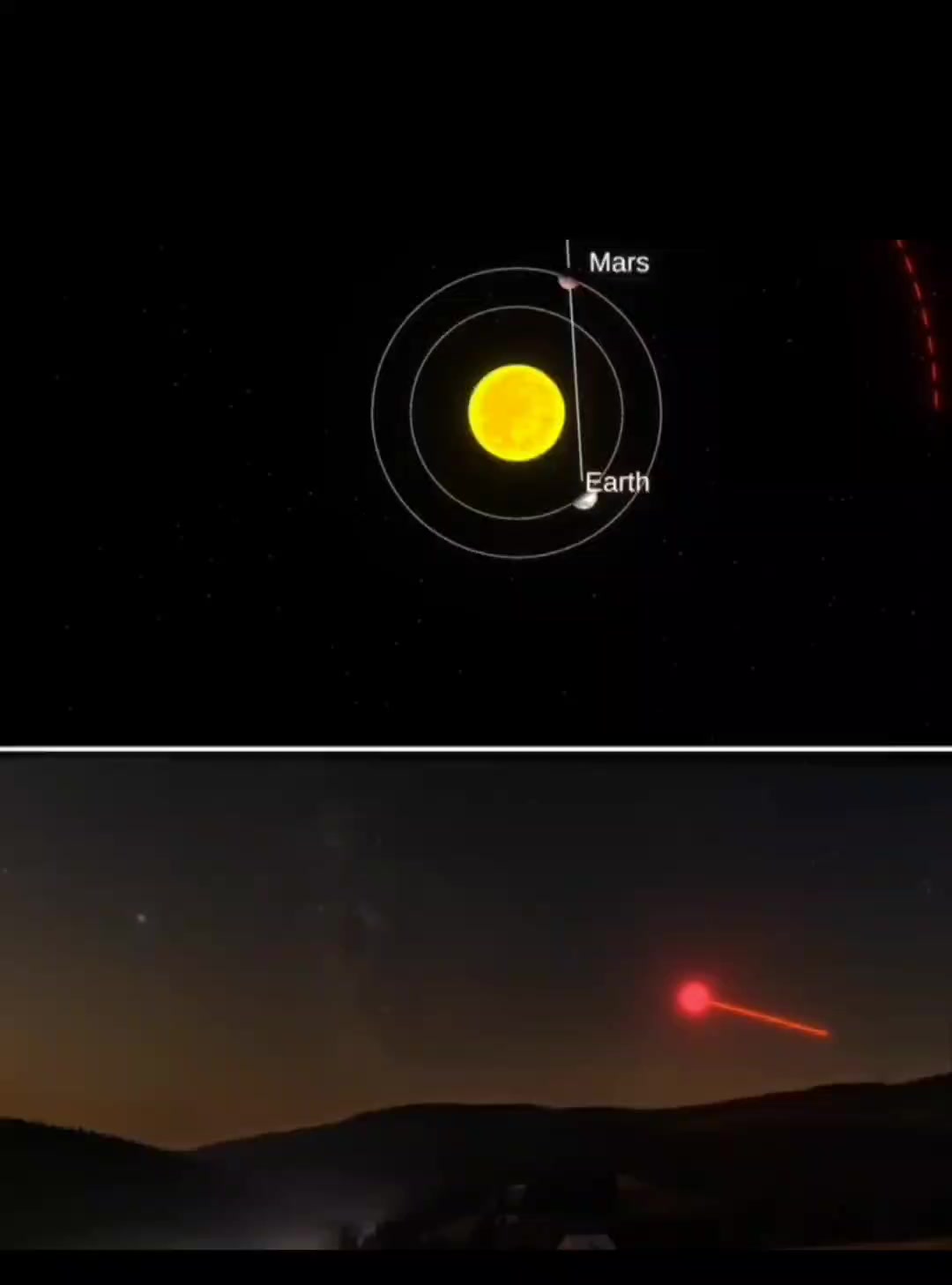 Mars sometimes appears to move backward in the night sky due to ...