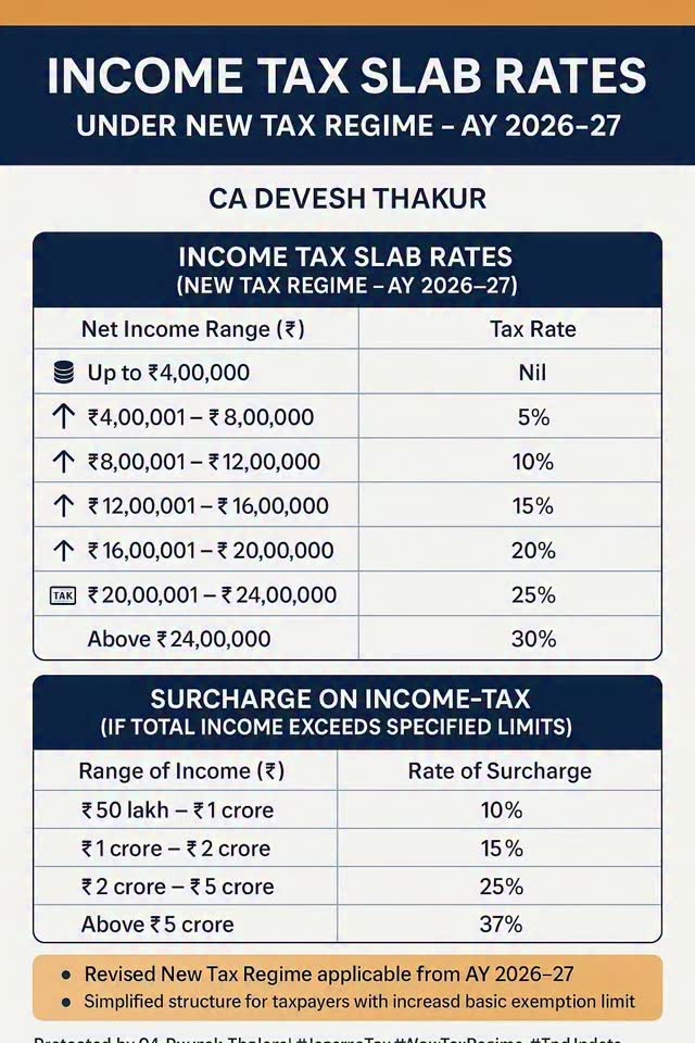 Income Tax Slab Rates under New Tax Regime – AY 2026–27 Check the ...