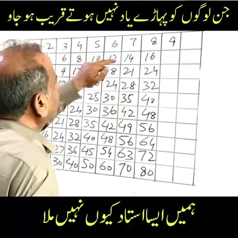 Easy table mathod#Math challenge#General Math#Mathematics#Math# ...
