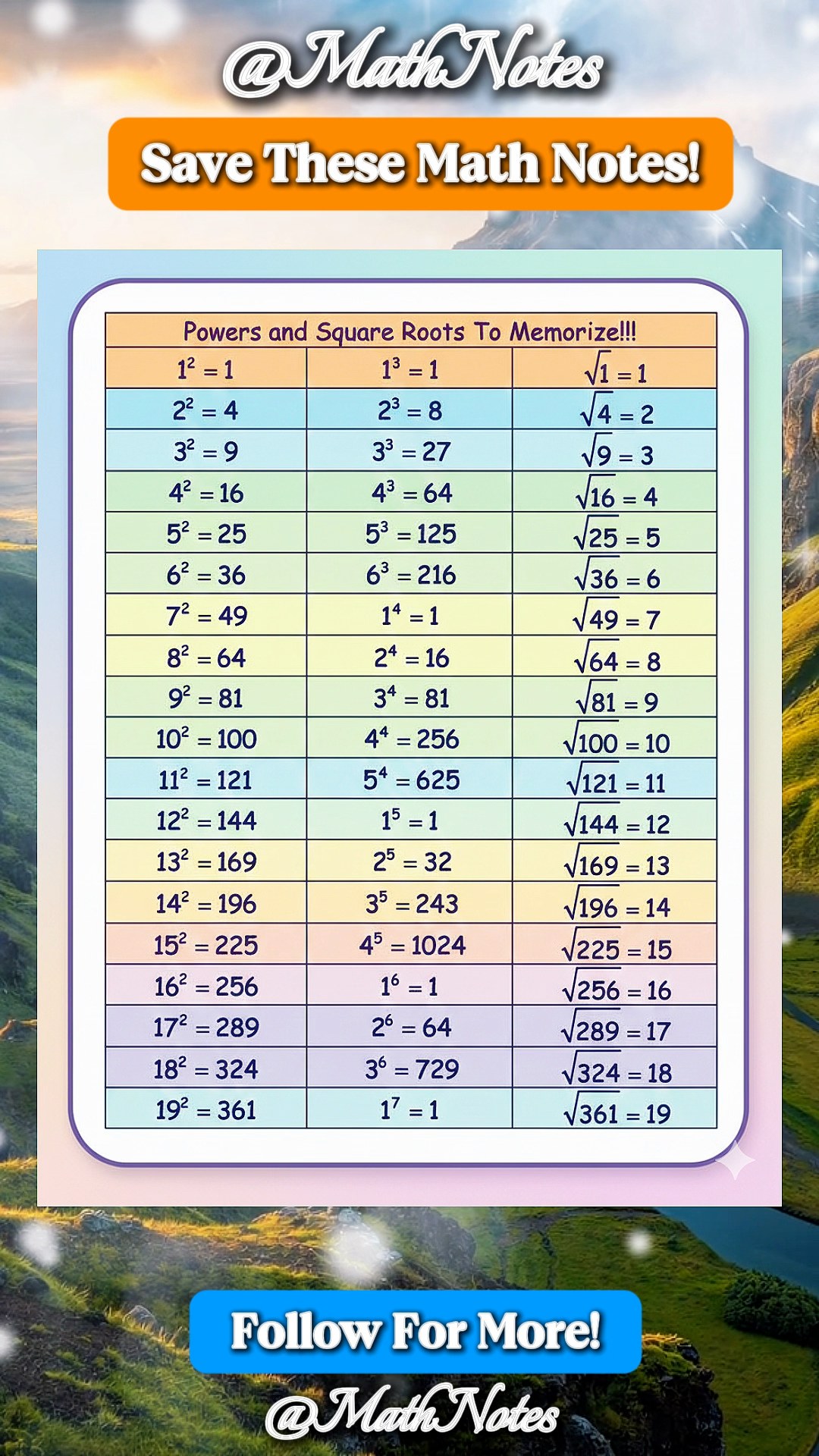 Important Algebra Formula Math Notes | Math Notes | Facebook
