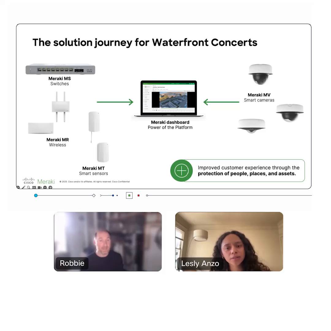 Think security cameras are a one-hit wonder? Most are. But Meraki smart ...