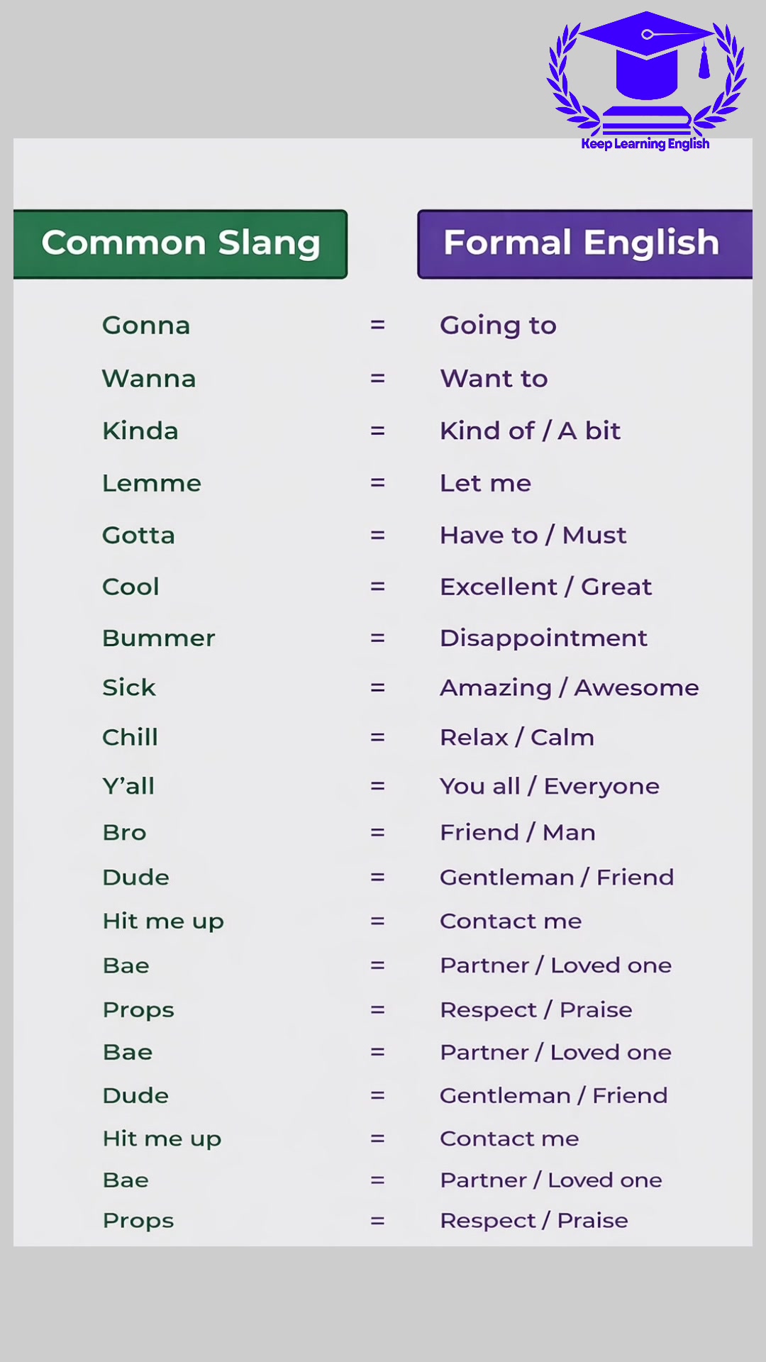 Common Slang Vs Formal English . . . #learn #education #vocabulary # ...
