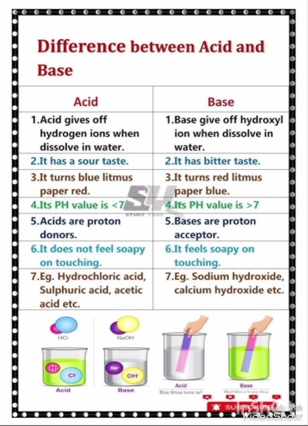 Difference between Acid and Bases. | Biology Physics Chemistry | Facebook