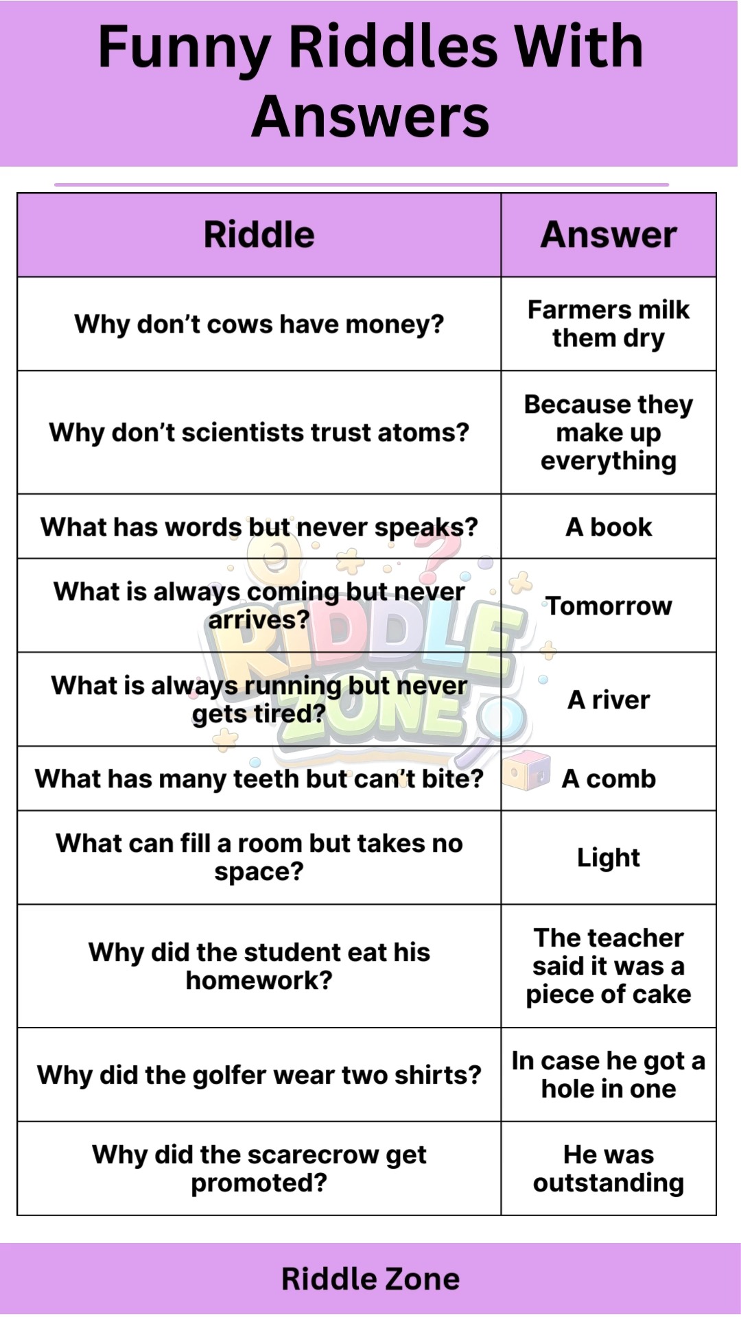 #riddles #iQIYI #puzzle #English #esl #viral #trending #trivia | Riddle ...