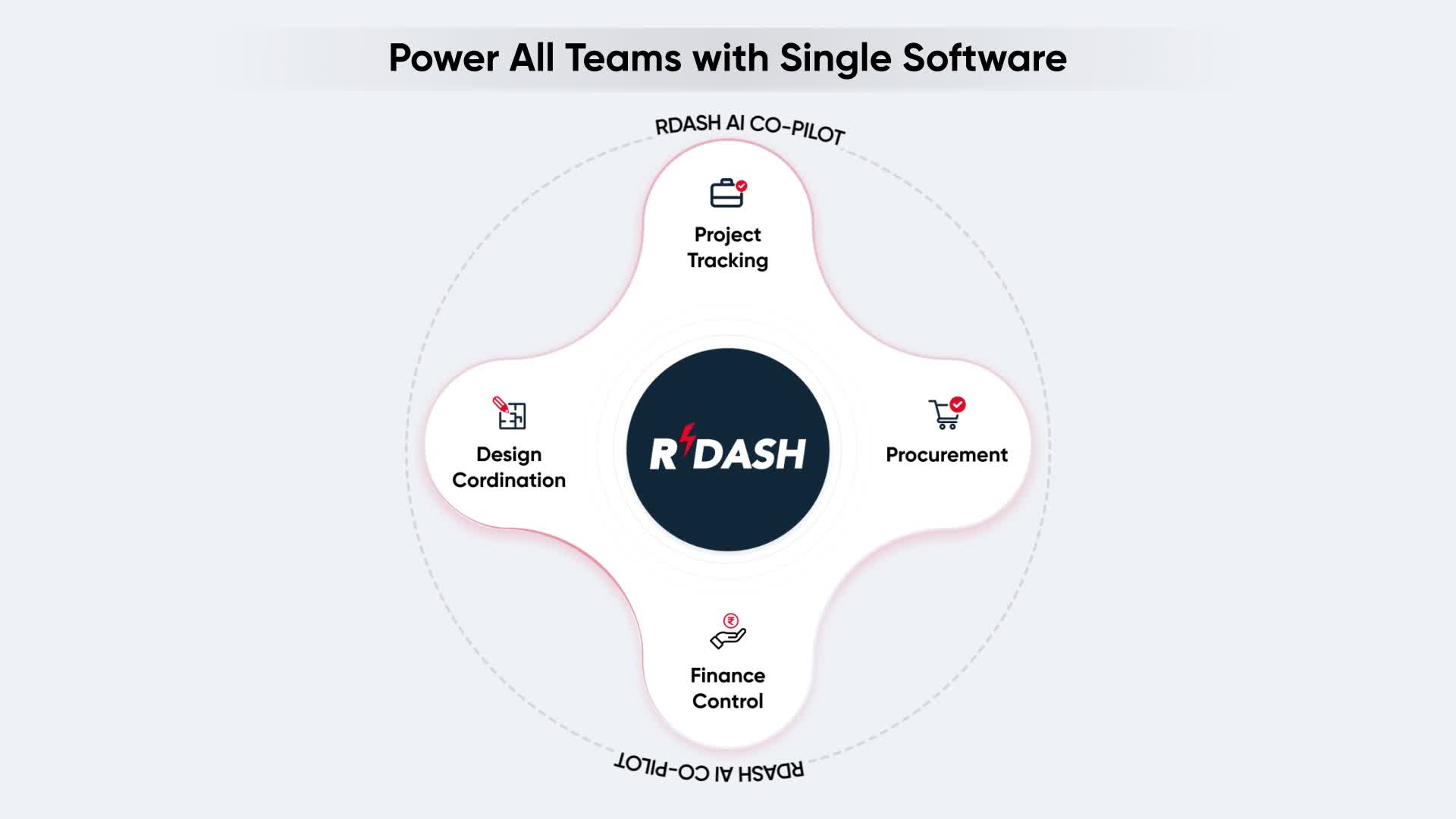 🏗️ Manage your construction projects seamlessly with RDash! From Design ...