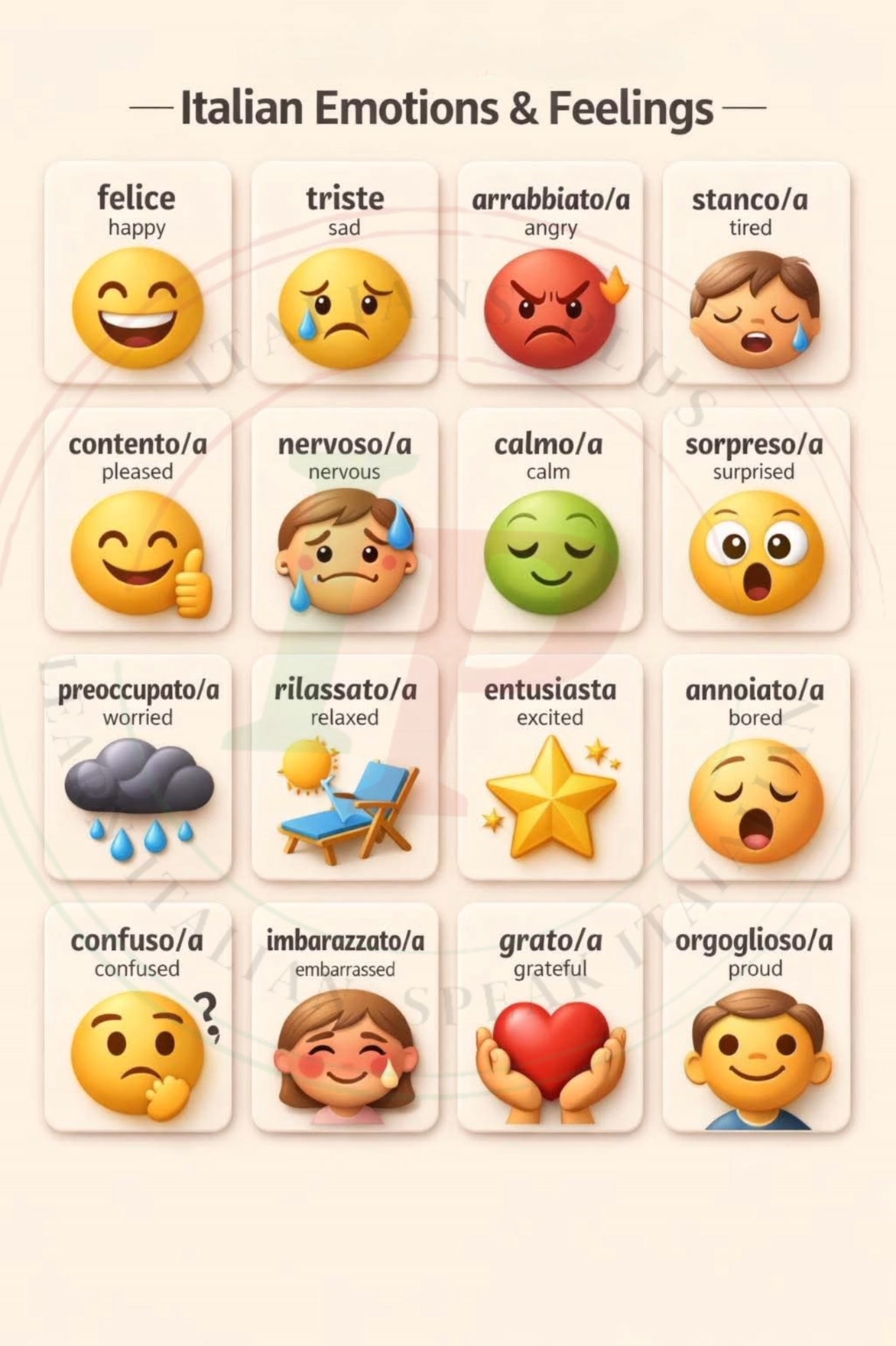 Italian Emotions and Feelings #italianplus #learnbasicitalian # ...