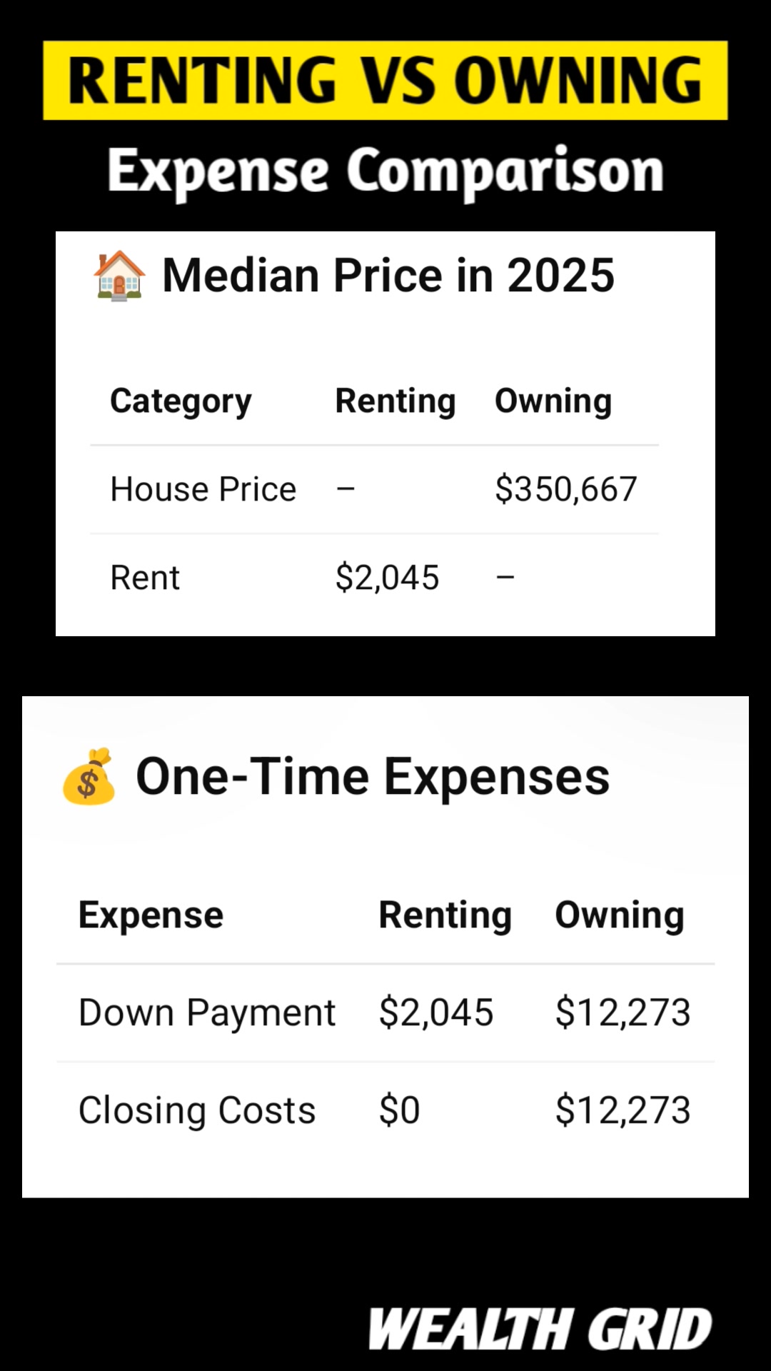 This comparison highlights the financial differences between renting ...