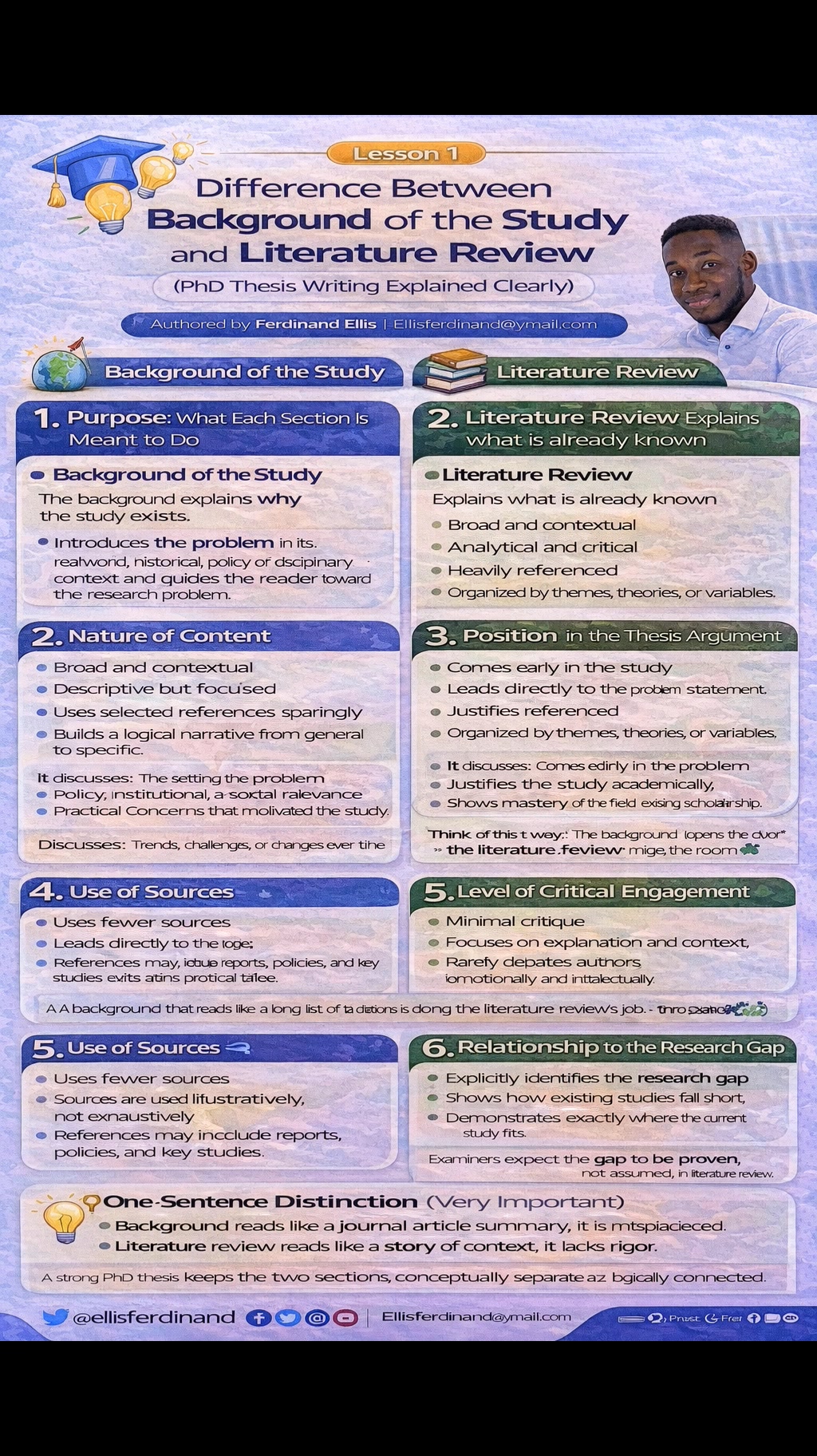 DIFFERENCE BETWEEN BACKGROUND OF THE STUDY AND LITERATURE REVIEW (PhD ...