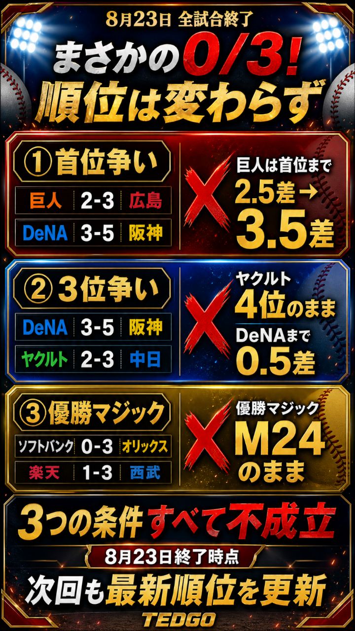 巨人 順位