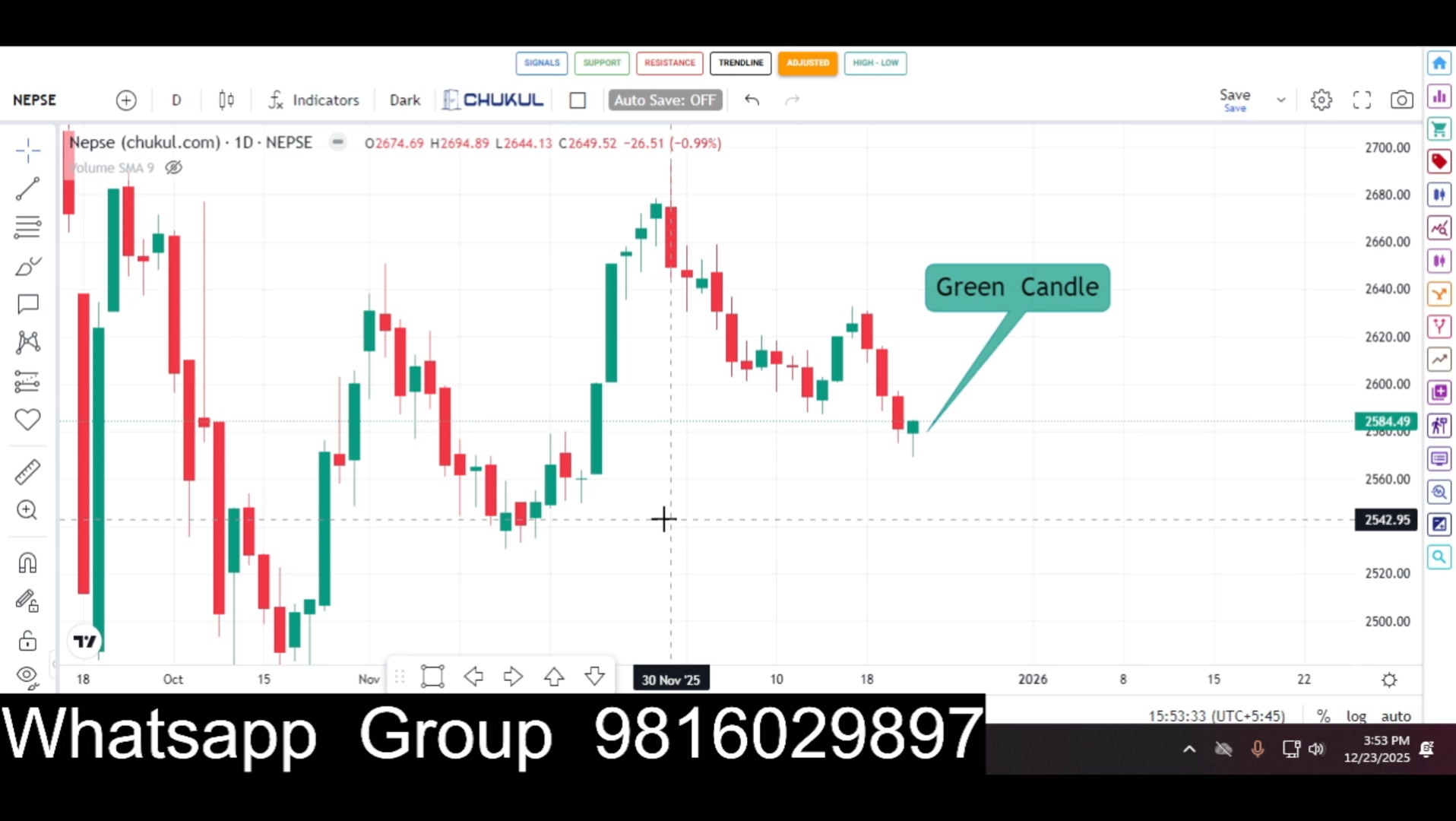 Analysis of the Chart (NEPSE - Nepal Stock Exchange): Current Trend ...
