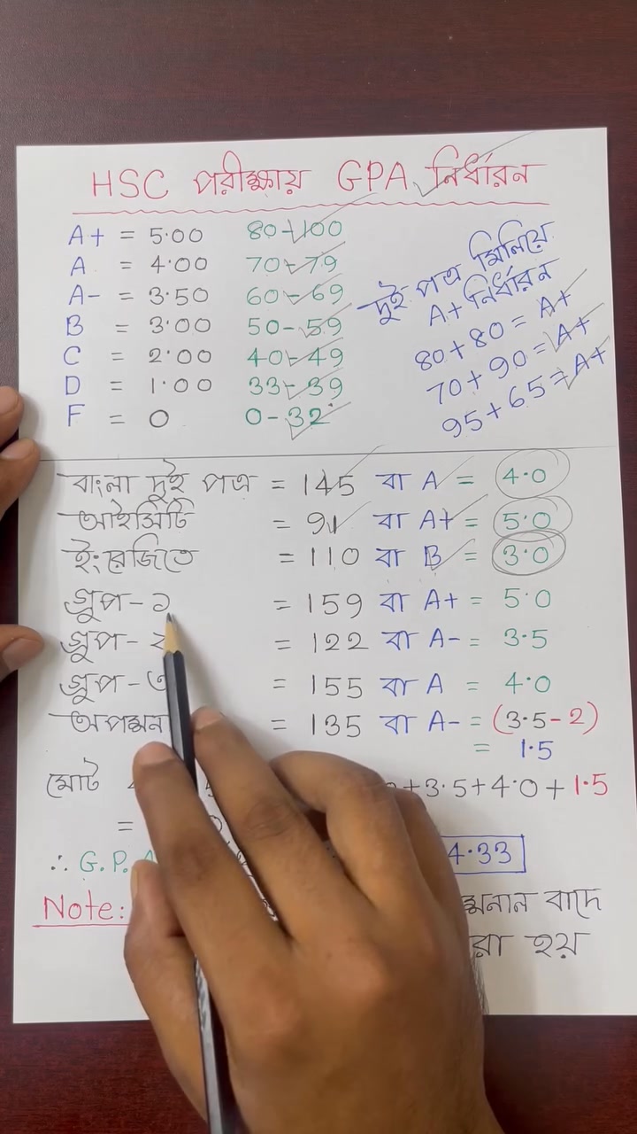 ⚠️ HSC পরীক্ষায় জিপিএ নির্ধারন ⚠️ ⛔ কীভাবে GPA point বের করবেন তার ...