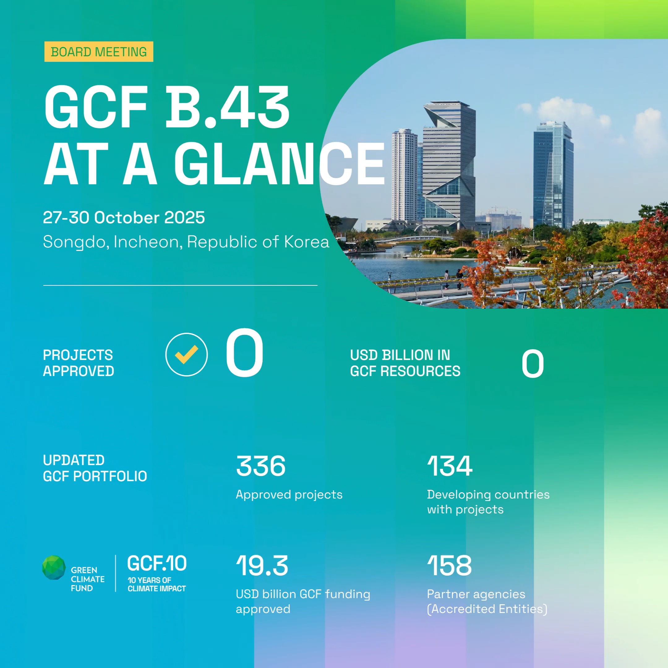 As the world’s climate fund for developing countries, we’re delivering ...