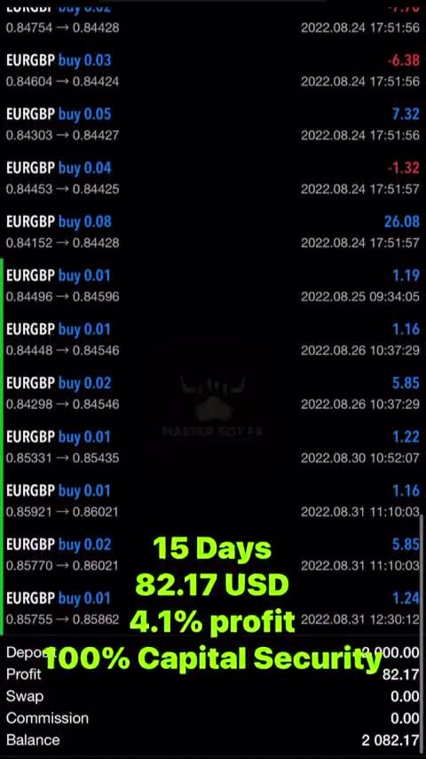 Masterbot Automated Trading Robot