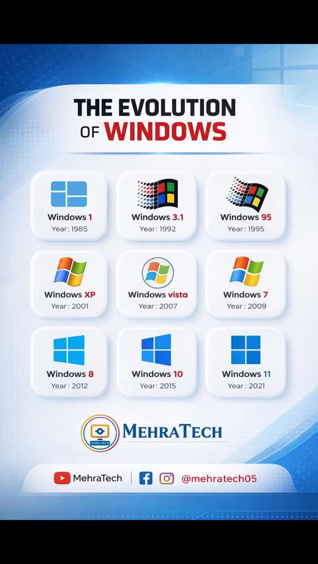 💻 The Evolution of Windows From Windows 1 (1985) to Windows 11 (2021 ...