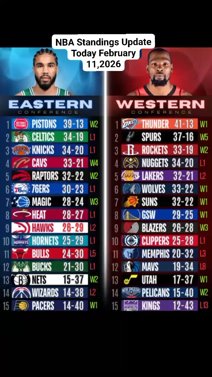 NBA Standings Update Today February 11,2026 #NBA #viral #highlight # ...