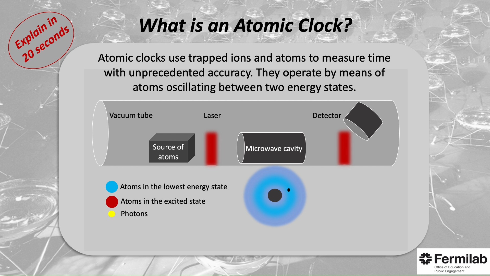 #ExplainIn20Seconds Ever wondered how atomic clocks work? This ...