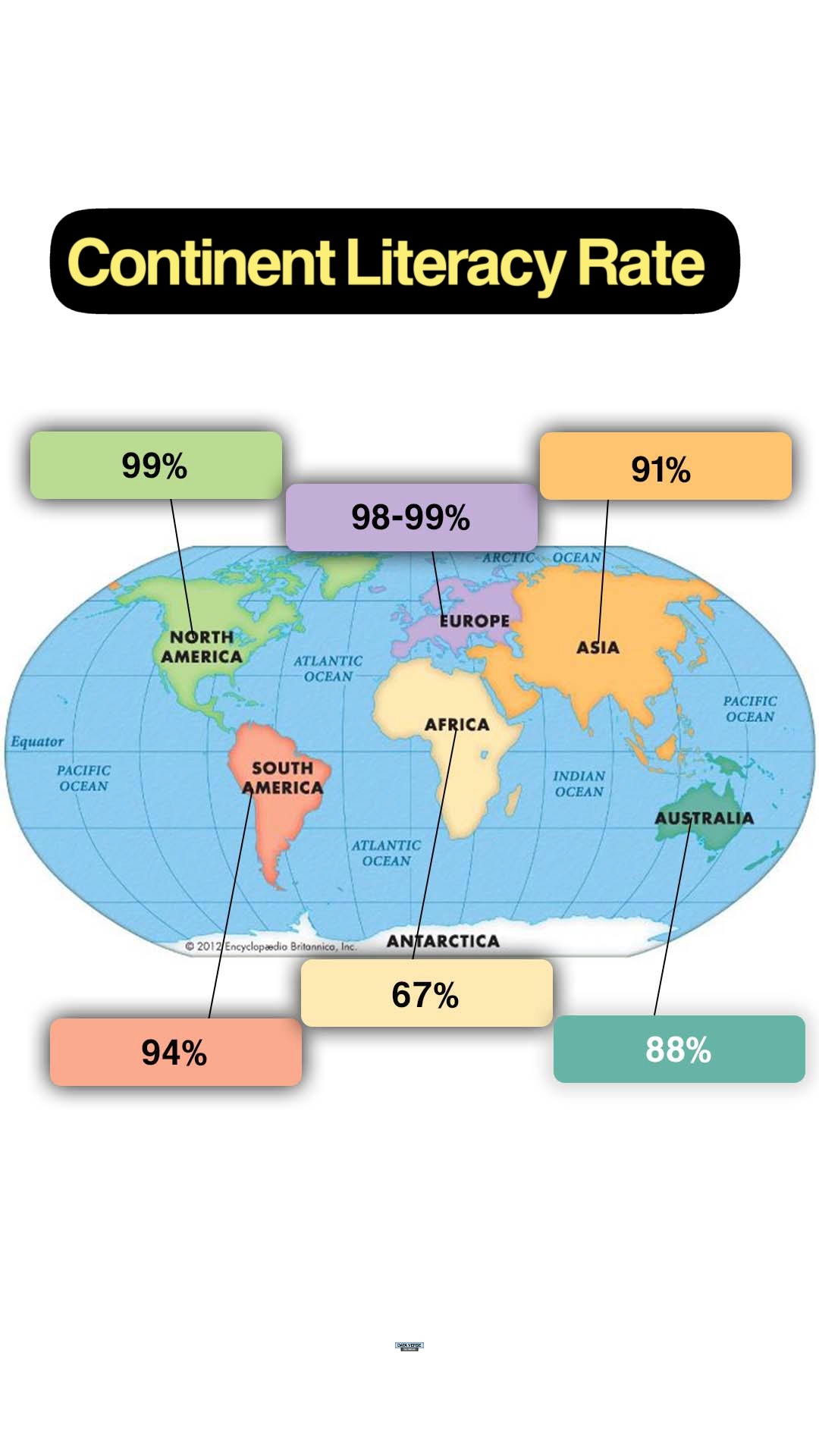 Literacy Rate by Continent 📚🌍 | World Map World map showing the ...